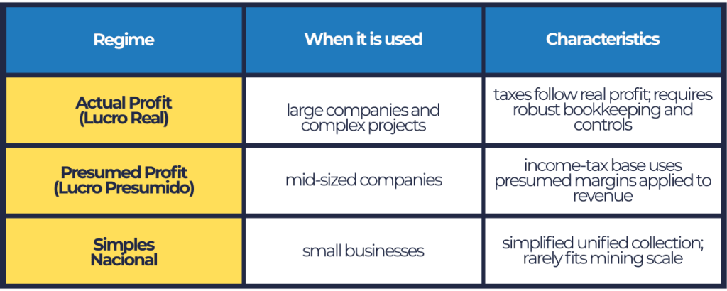 Accounting regimes, key challenges and the tax reform