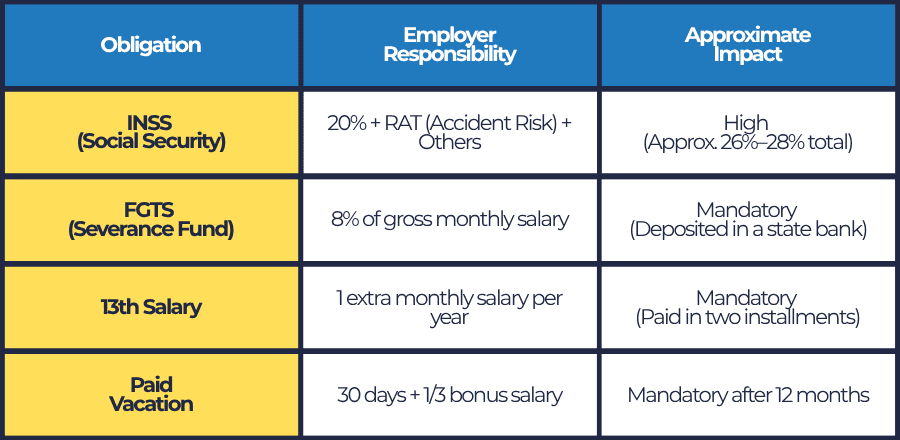 Mandatory Employer Contributions