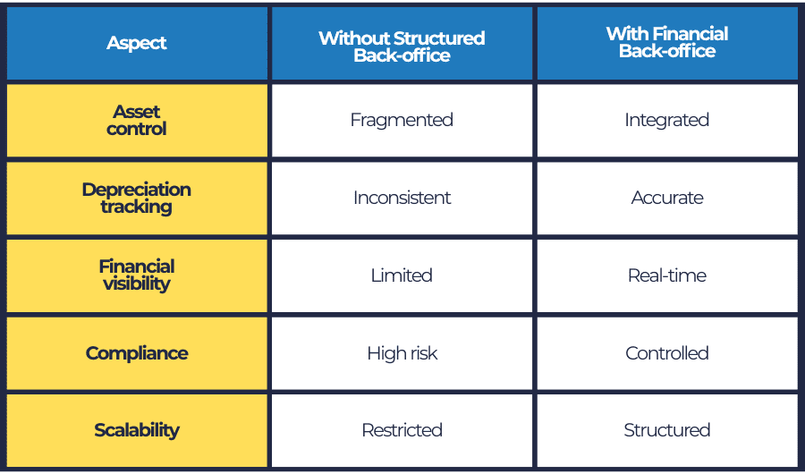 Comparison Financial Maturity in Data Center Operations (1)